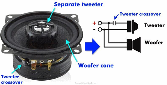 Coaxial vs component speakers