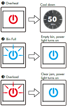 Ativa A10MC19 10 sheet micro-cut shredder User Manual Ativa A10MC19 10 sheet micro-cut shredder-4