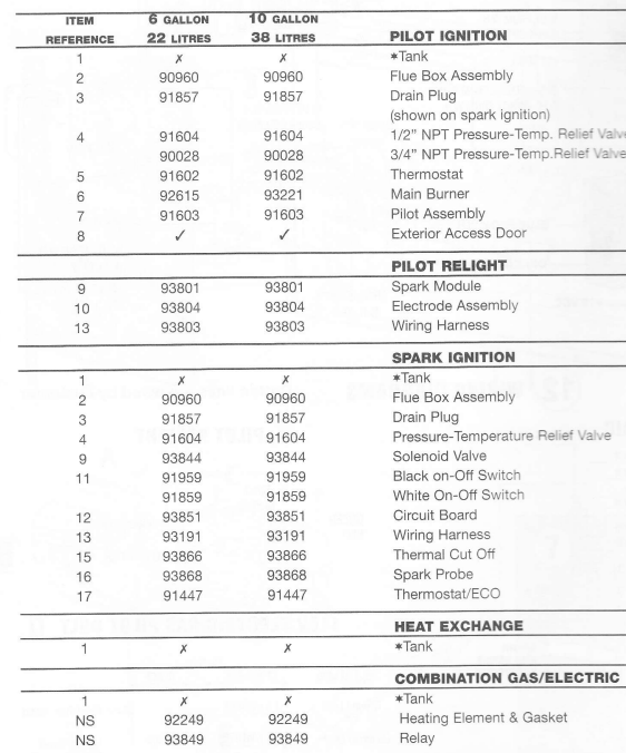 Atwood MPD 93755 Water Heater-4