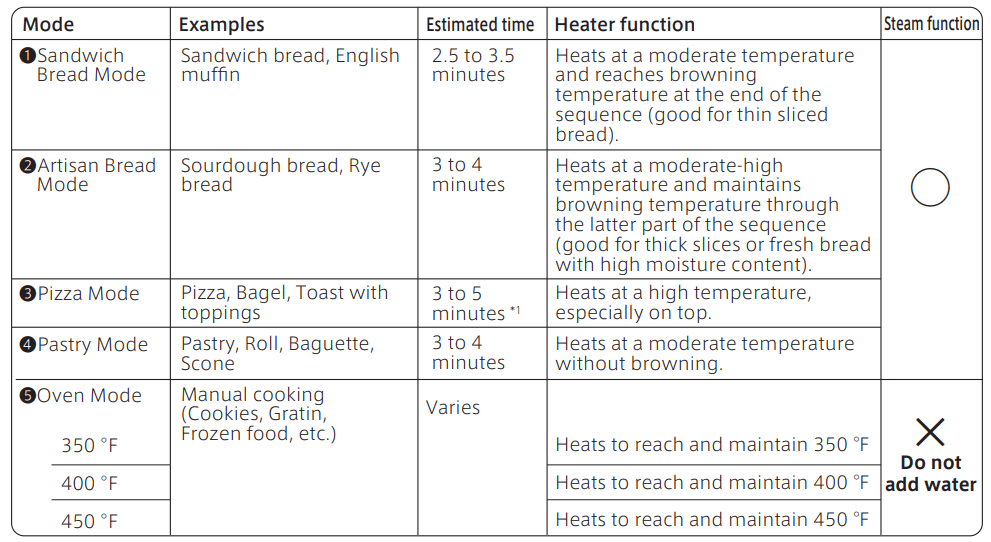 BALMUDA K01M-WC Steam Oven Toaster-10