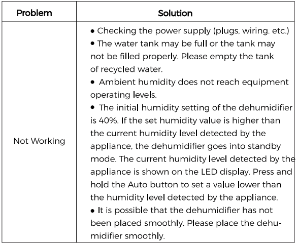 BIZEWO DH-CS09 Dehumidifier for Home User Manual BIZEWO DH-CS09 Dehumidifier for Home User Manual-8