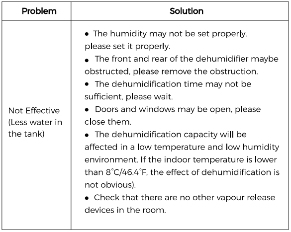 BIZEWO DH-CS09 Dehumidifier for Home User Manual BIZEWO DH-CS09 Dehumidifier for Home User Manual-9