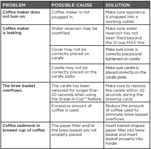BLACK DECKER CM2045 12-Cup Thermal Coffee Maker-6
