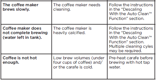 BLACK DECKER CM2045 12-Cup Thermal Coffee Maker-7