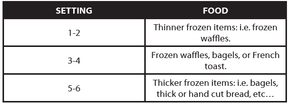 Elite Gourmet ECT4400 Long Slot 4 Slice Toaster Instructuion Manual BLACK DECKER T2569BC 2-Slice Toaster User Manual-2