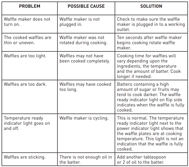 BLACK DECKER WM1404S Flip Waffle Maker-6