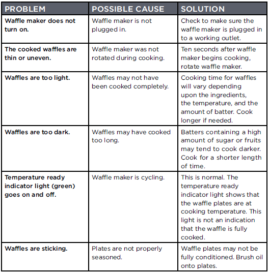 BLACK DECKER WMD200B Rotating Waffle Maker User Manual BLACK DECKER WMD200B Rotating Waffle Maker-4