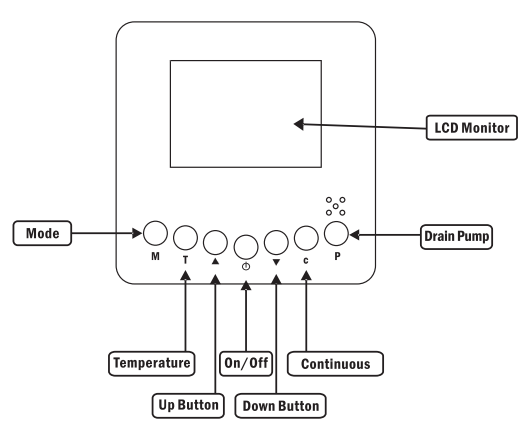 BaseAire AirWerx90X Energy Star Dehumidifier User Manual-1