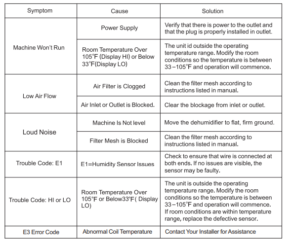 BaseAire AirWerx90X Energy Star Dehumidifier User Manual-3