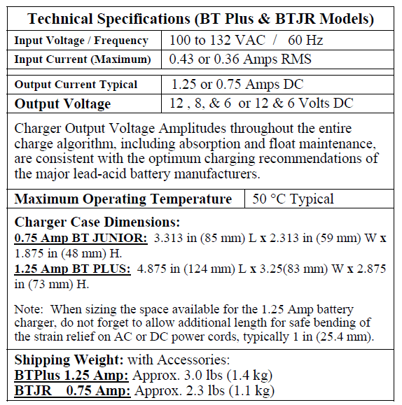 Battery Tender Junior Battery Charger 1