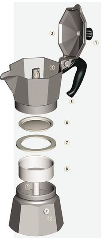 Bialetti Moka Express Stovetop Espresso Maker User Guide Bialetti Moka Express Stovetop Espresso Maker 1