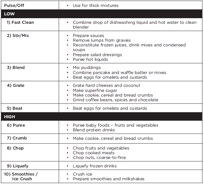 Black Decker BL2010BP 10-Speed Countertop Blender-4