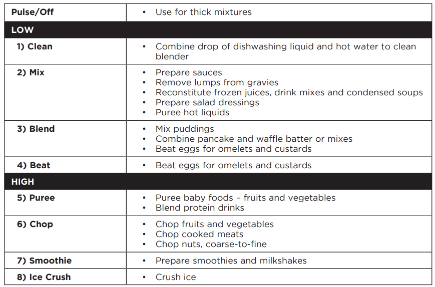 Black Decker BL2209PB 750W Ice Crushing Blender-4