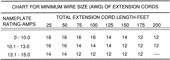 Black Decker Wood Hawk Circular Saw User Manual Black Decker Wood Hawk Circular Saw-25