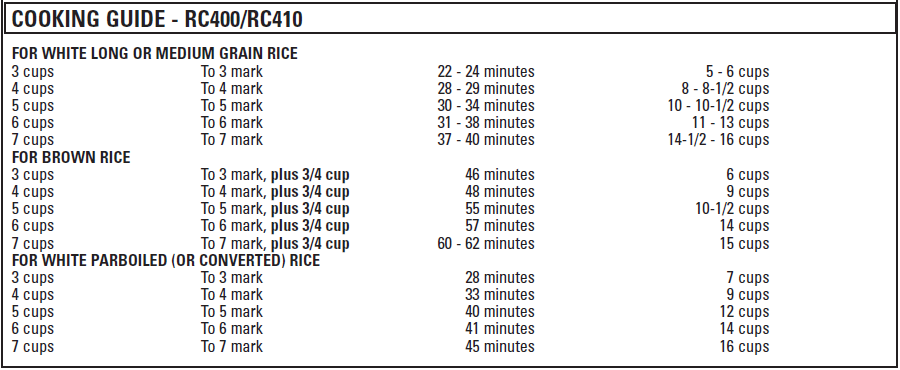 Black and Decker RC400 Rice Cooker User Manual Black and Decker RC400 Rice Cooker-table 1