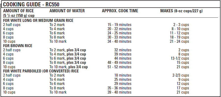 Black and Decker RC400 Rice Cooker User Manual Black and Decker RC400 Rice Cooker-table