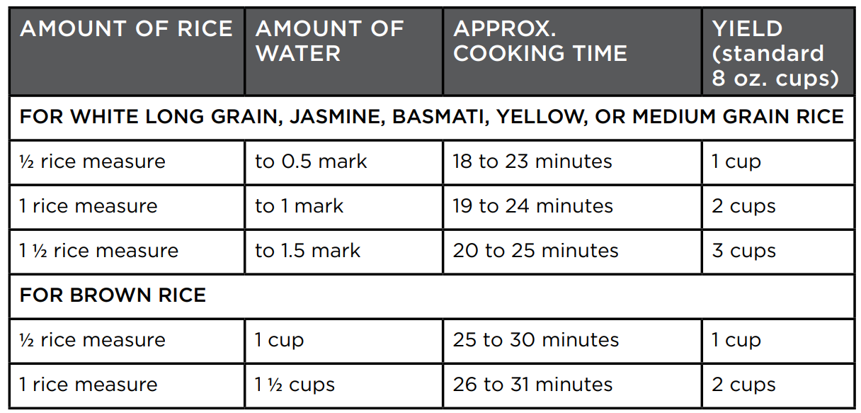 Black and Decker RC503 Rice Cooker-2