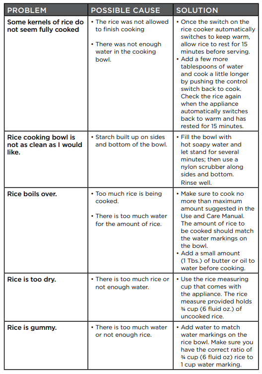 Black and Decker RC503 Rice Cooker-3