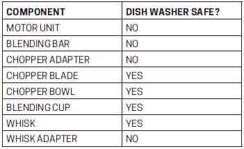 Blendtec HB-2035T Immersion Blender-2