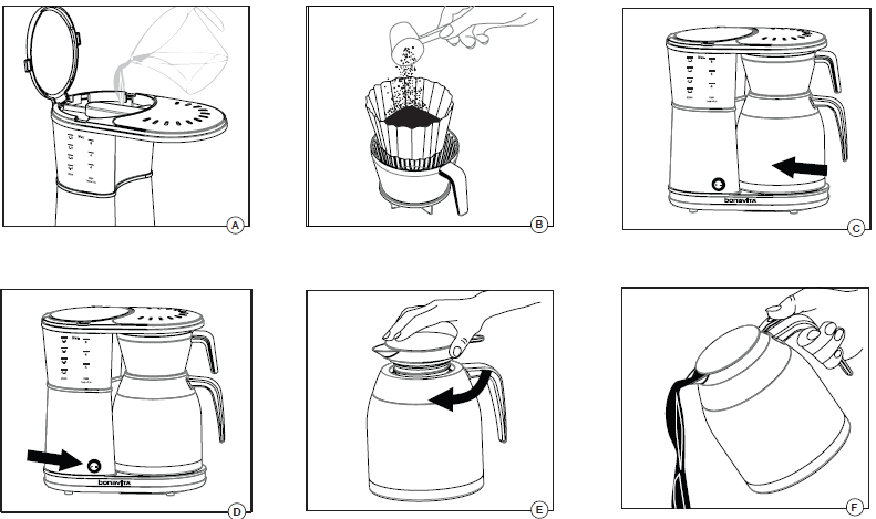 Bonavita BV1900TS 8 Cup Coffee Maker-2