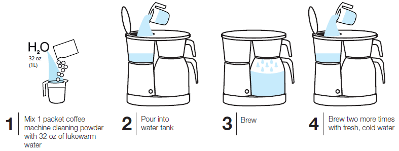 Bonavita BV1900TS 8 Cup Coffee Maker-3