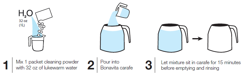 Bonavita BV1900TS 8 Cup Coffee Maker-4