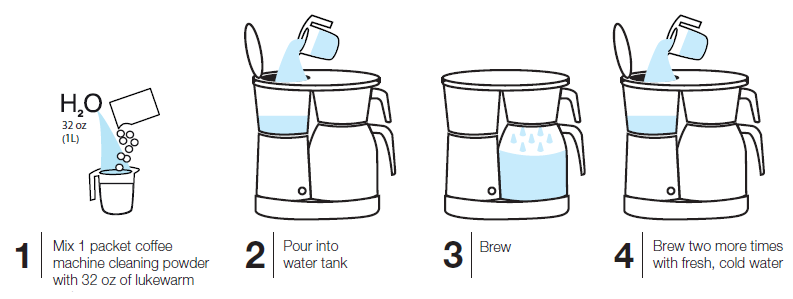 Bonavita BV1900TS 8 Cup Coffee Maker-5