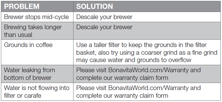 Bonavita BV1901GW 8-Cup One-Touch Thermal Carafe Coffee Brewer-3