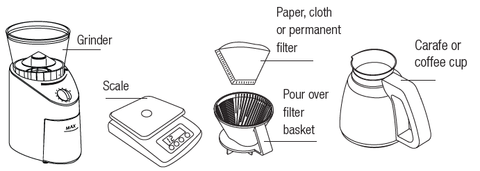 Bonavita BV382510V 1L Gooseneck Electric Kettle-8