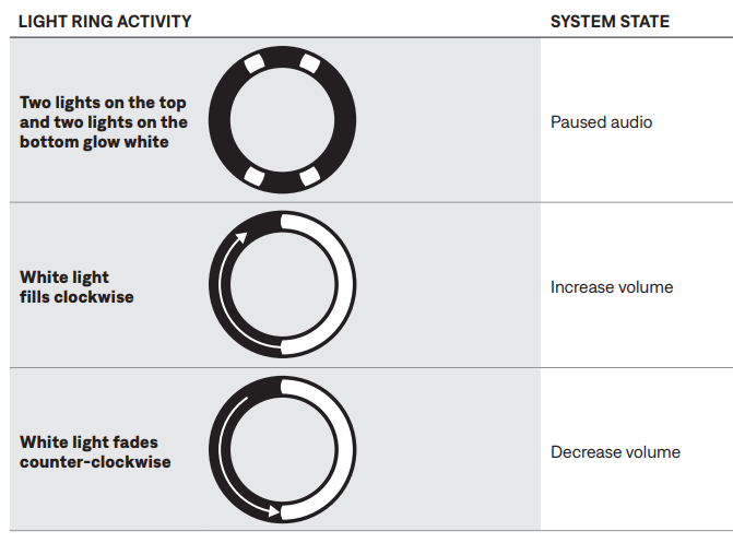 Bose Portable Smart Speaker User Manual Bose Portable Smart Speaker-17