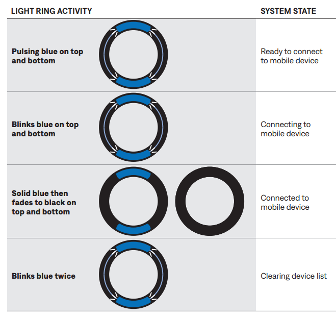 Bose Portable Smart Speaker User Manual Bose Portable Smart Speaker-18