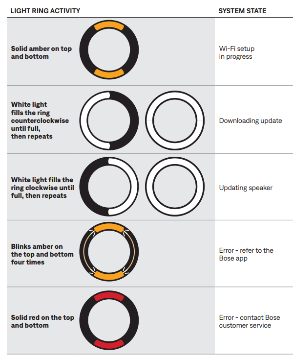 Bose Portable Smart Speaker User Manual Bose Portable Smart Speaker-23
