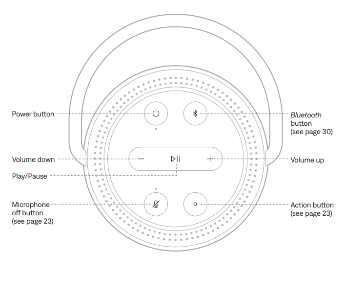 Bose Portable Smart Speaker User Manual Bose Portable Smart Speaker-6