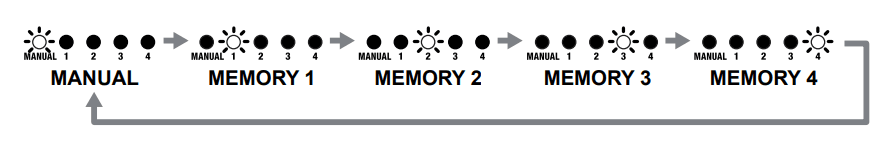 Boss Giga Delay DD20 Pedal-17