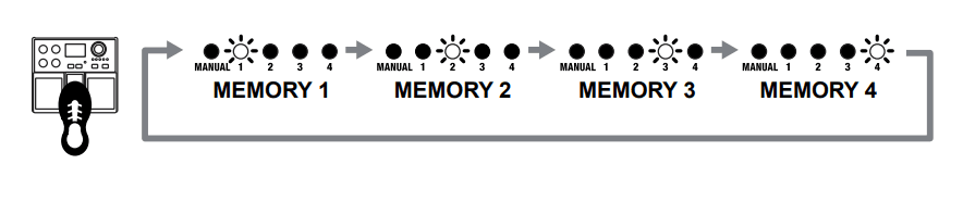 Boss Giga Delay DD20 Pedal-20