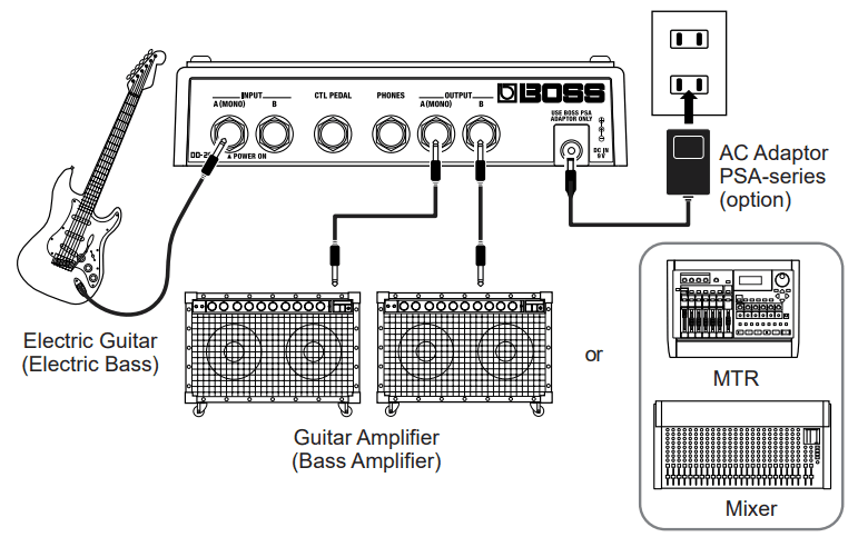 Boss Giga Delay DD20 Pedal-3