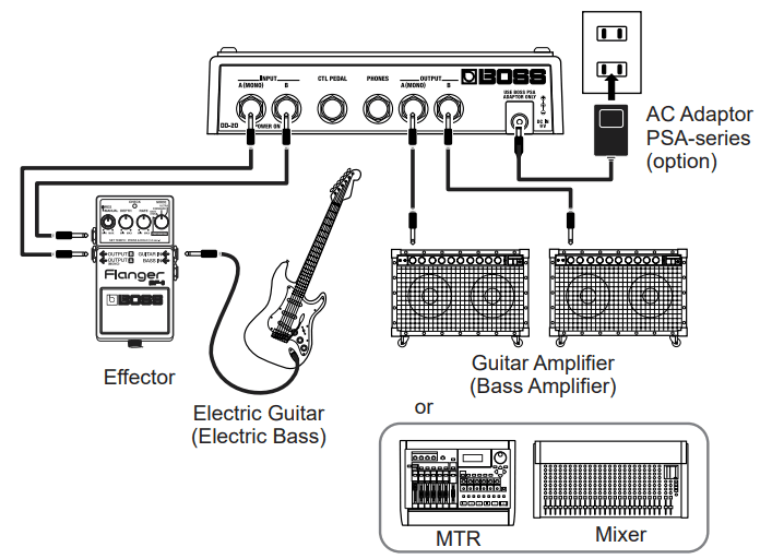 Boss Giga Delay DD20 Pedal-4