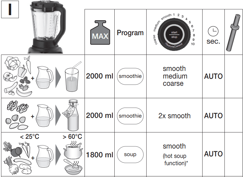 Braun JB9040BK PowerBlend 9 Blender-12