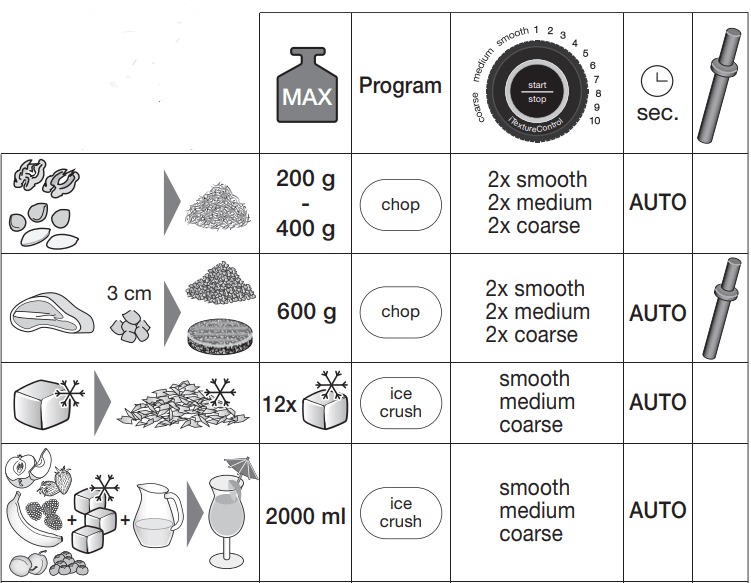 Braun JB9040BK PowerBlend 9 Blender-14