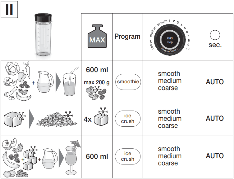 Braun JB9040BK PowerBlend 9 Blender-17