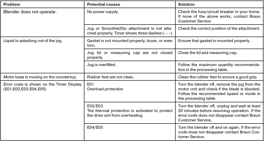 Braun TriForce Pro Power Blender-15