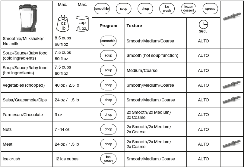 Braun TriForce Pro Power Blender-3