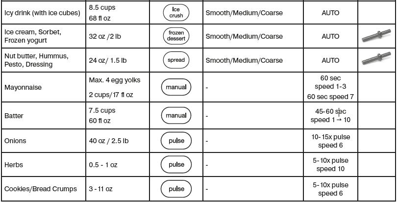 Braun TriForce Pro Power Blender-4