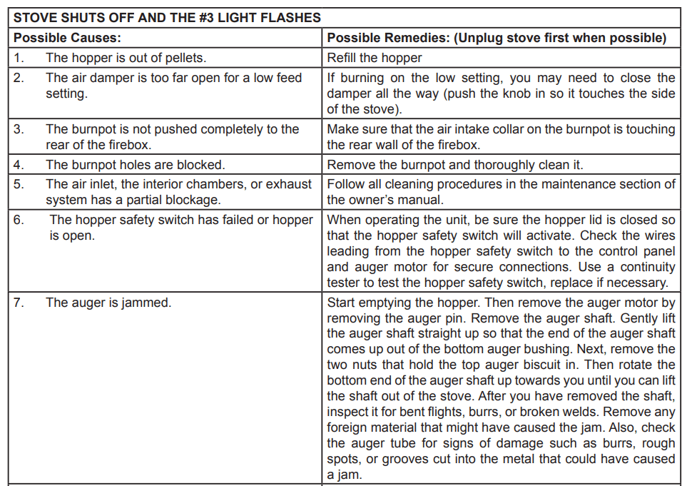 Breckwell Big E Pellet Stove 18