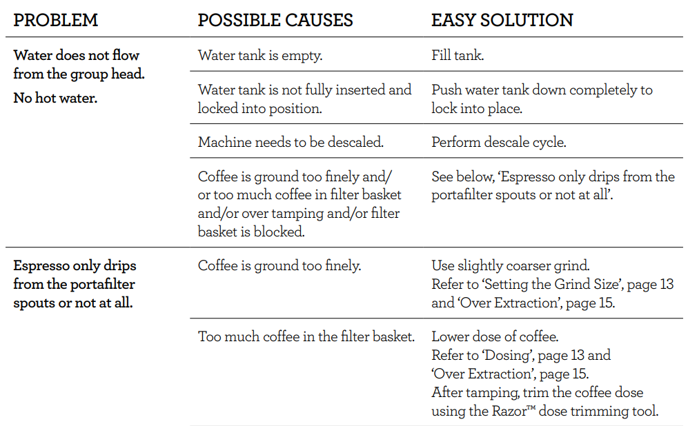 Breville BES878BSS Barista Pro Espresso Machine 20