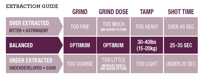 Breville BES920XL Dual Boiler Espresso Machine User Guide Breville BES920XL Dual Boiler Espresso Machine 12
