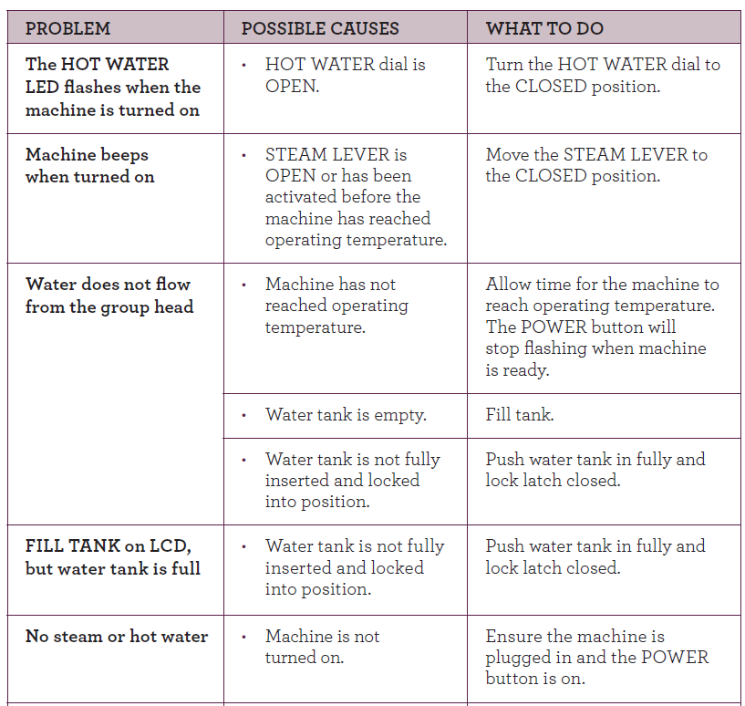 Breville BES920XL Dual Boiler Espresso Machine 14