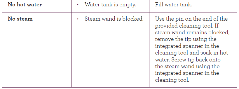 Breville BES920XL Dual Boiler Espresso Machine 15