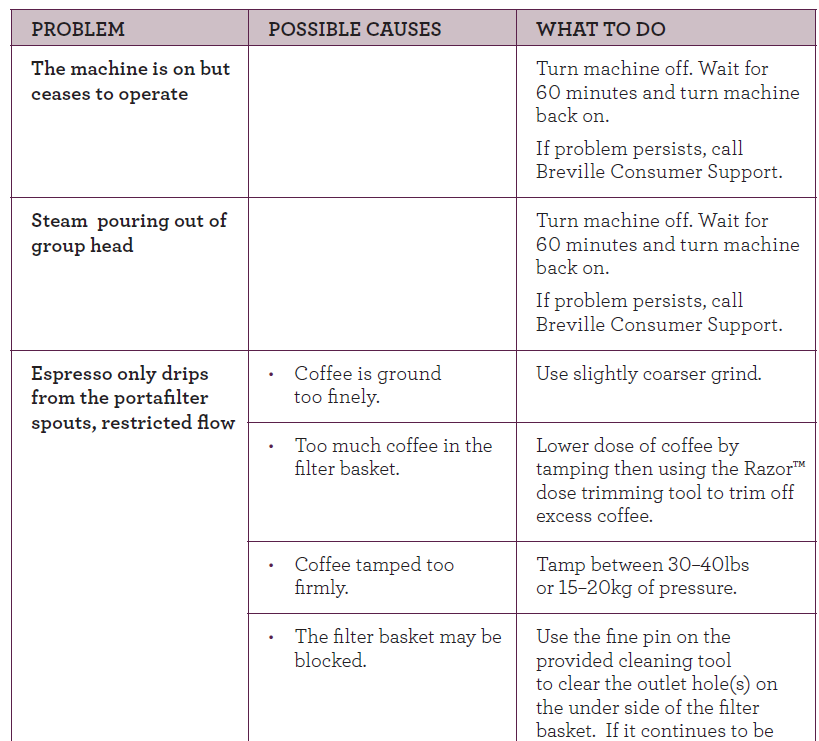 Breville BES920XL Dual Boiler Espresso Machine 16