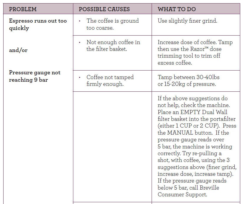 Breville BES920XL Dual Boiler Espresso Machine 18